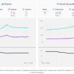 Mexicos Mobile and Broadband Internet Speeds comparison