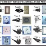 different electrical plug and outlet type chart