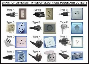different electrical plug and outlet type chart